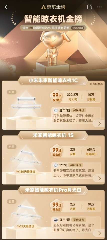 ：全渠道成交额15亿霸榜京东TOP1K8凯发米家晾衣架发布双11终极战报(图1)