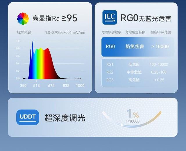项大奖邦先生实力引领智能晾衣机风向凯发赛事合作荣膺上海国际设计周三(图5)