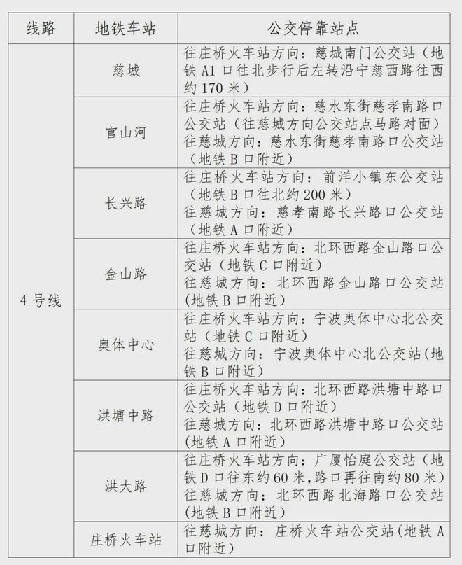 4号线部分区段将暂停运营k8凯发国际登录宁波地铁