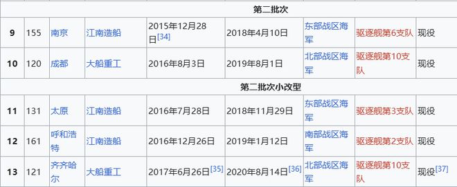 Max版正式亮相中国海军下一代驱逐舰何时亮相？凯发k8登录央视首次公开！052D型Pro(图2)
