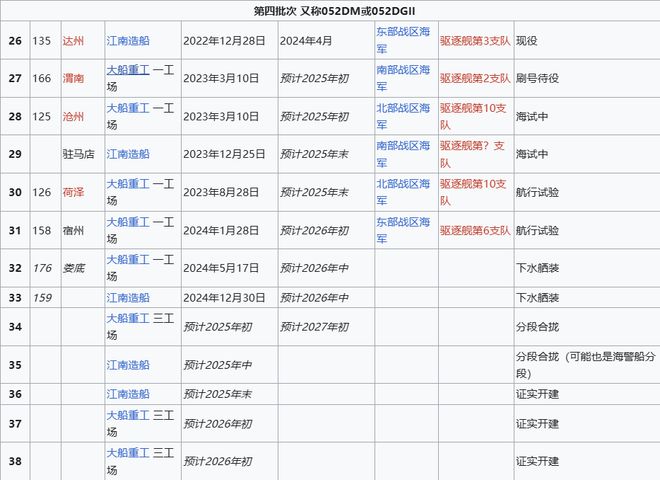 Max版正式亮相中国海军下一代驱逐舰何时亮相？凯发k8登录央视首次公开！052D型Pro(图12)