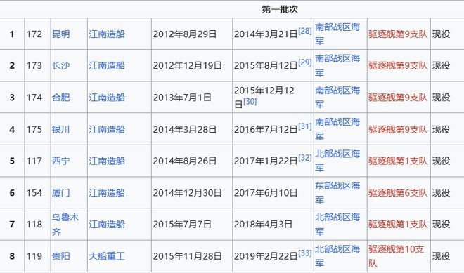 Max版正式亮相中国海军下一代驱逐舰何时亮相？凯发k8登录央视首次公开！052D型Pro(图16)