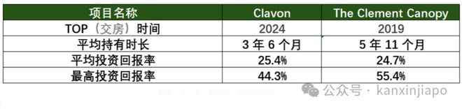 核心地段的压轴王牌ELTA！k8凯发入口终于来了！金文泰(图3)