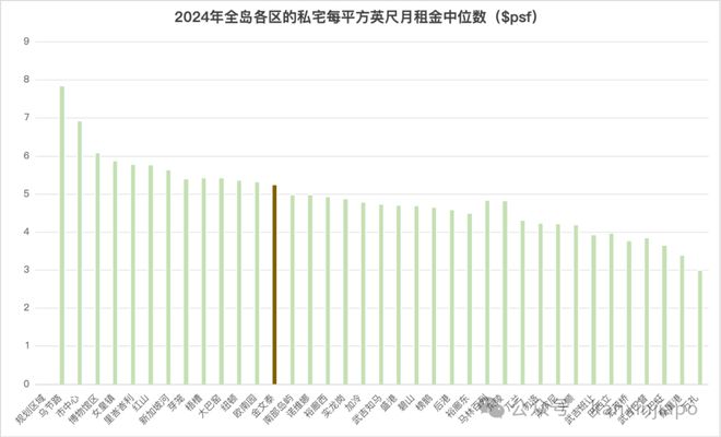 核心地段的压轴王牌ELTA！k8凯发入口终于来了！金文泰(图2)