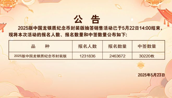 高5588枚成交还可以预约4枚！中国龙银币15万人中签名单公布最(图1)