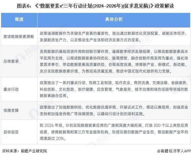 策汇总及解读（全）政策鼓励多模态大模型应用场景创新重磅！2025年中国及部分省市多模态大模型行业政(图3)