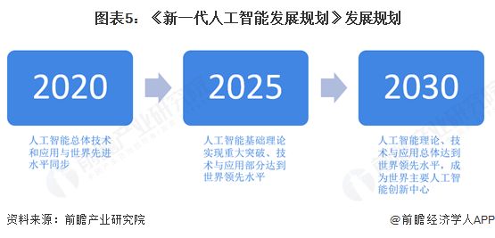策汇总及解读（全）政策鼓励多模态大模型应用场景创新重磅！2025年中国及部分省市多模态大模型行业政(图2)