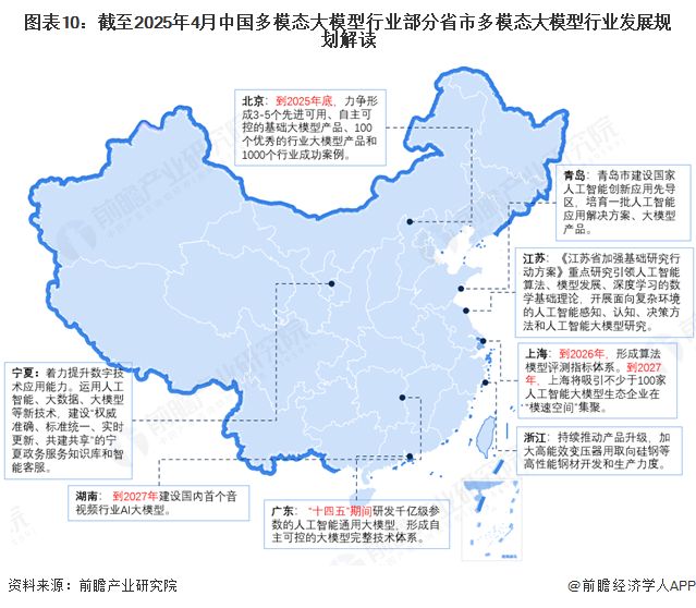 策汇总及解读（全）政策鼓励多模态大模型应用场景创新重磅！20