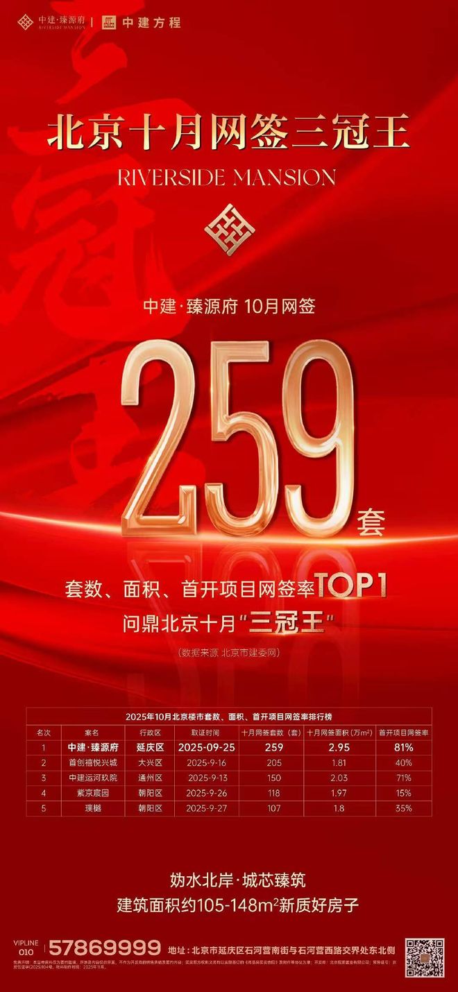 如何用“好房子”点燃京北改善热潮?京西北楼市“非典型样本”:中建方程(图1) 如何用“好房子”点燃京北改善热潮?京西北楼市“非典型样本”:中建方程(图1)