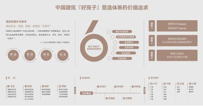 如何用“好房子”点燃京北改善热潮？京西北楼市“非典型样本”：中建方程(图6)